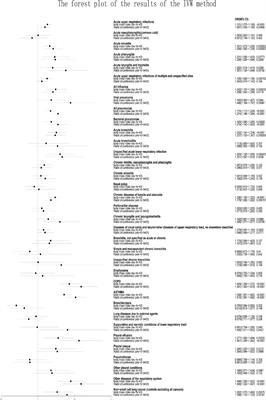 Obesity and risk for respiratory diseases: a Mendelian randomization study